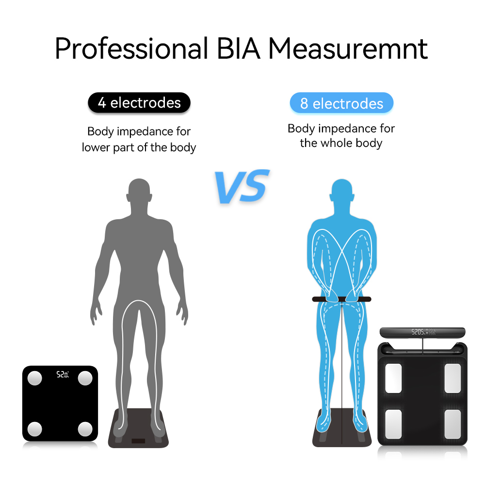 Inteligentna waga do pomiaru w – Home Bathroom Scales recenzja i cena